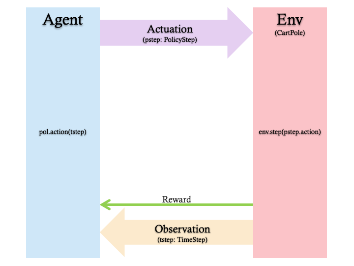 Figure 1 Graphical Representation