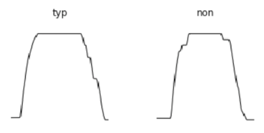 Figure 1.1 Typical and Non-typical vertical flight path examples (the non-typical path on the right has steps during cruise)