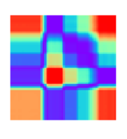 Figure 1.3 Example of Gramian Angular Summation Field (GASF) transformation of a time-series
