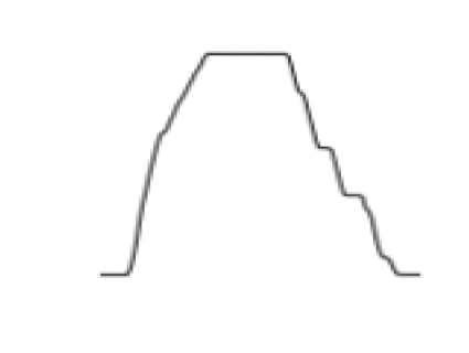 Figure 4.1 Line plot of altitude, also considered a line-plot transformation of the example time-series