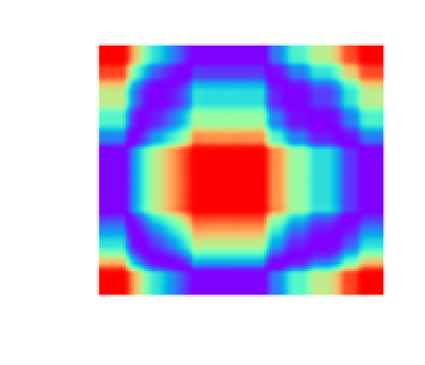 Figure 4.4 Gramian Angular Summation Field (GASF) transformation of the example time-series