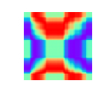 Figure 4.5 Gramian Angular Difference Field (GADF) transformation of the example time-series