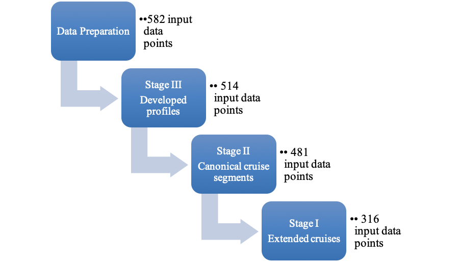 Figure 5.2 Analytics pipeline for testing/inference