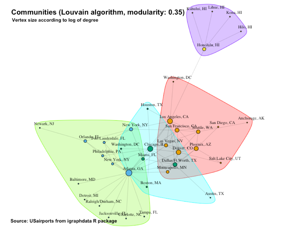 Figure 10  Louvain communities