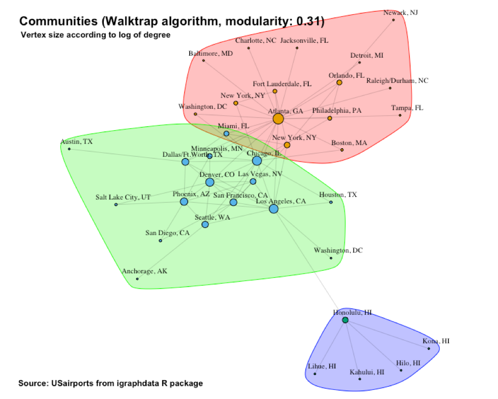 Figure 11  Walktrap communities