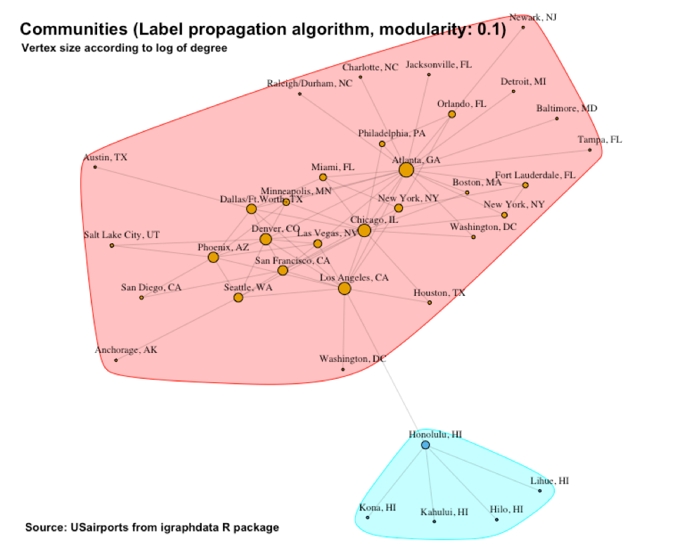 Figure 12  Label propagation communities