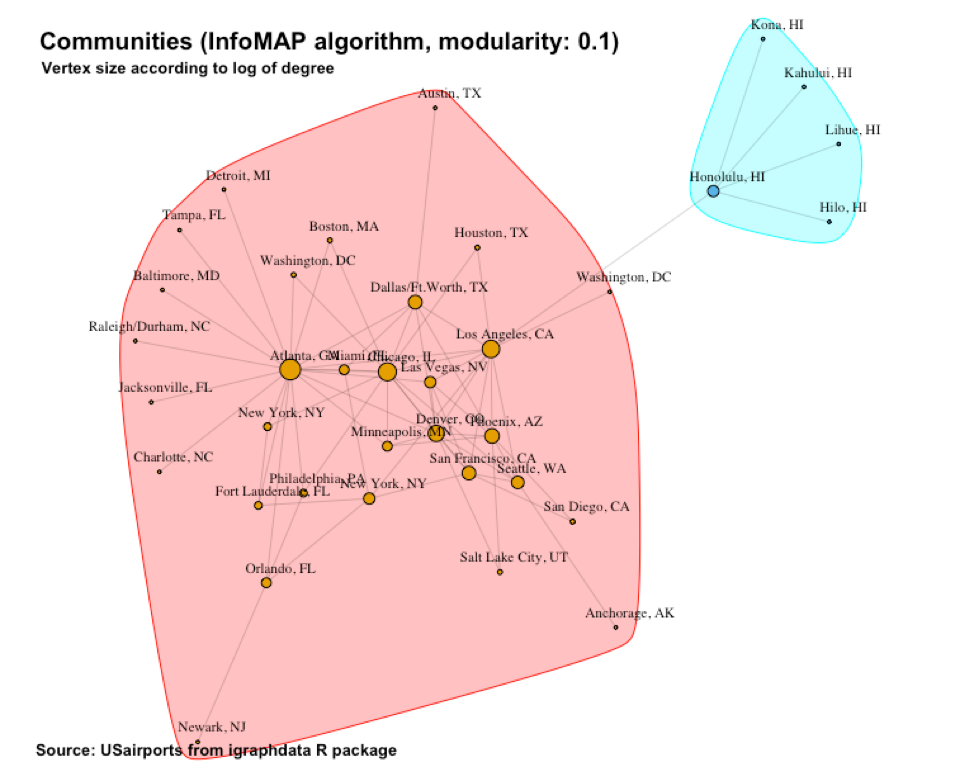 Figure 13  InfoMAP communities