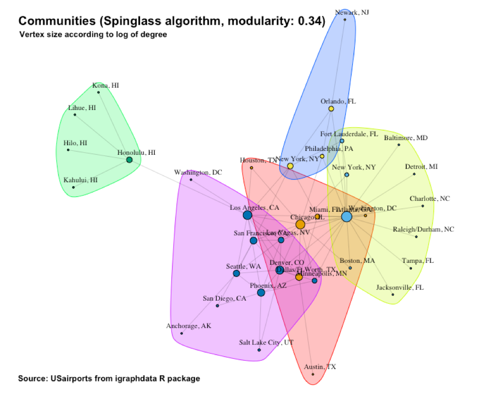 Figure 14  Spinglass communities