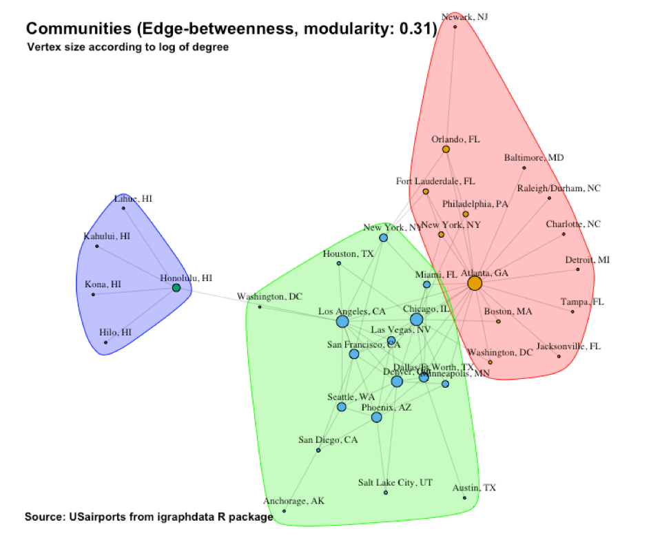 Figure 15  Most interesting community structure