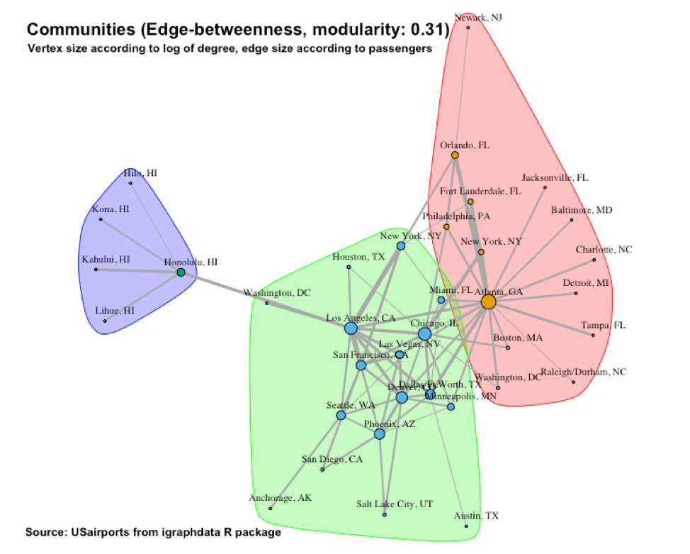 Figure 16  Most interesting community structure (2)