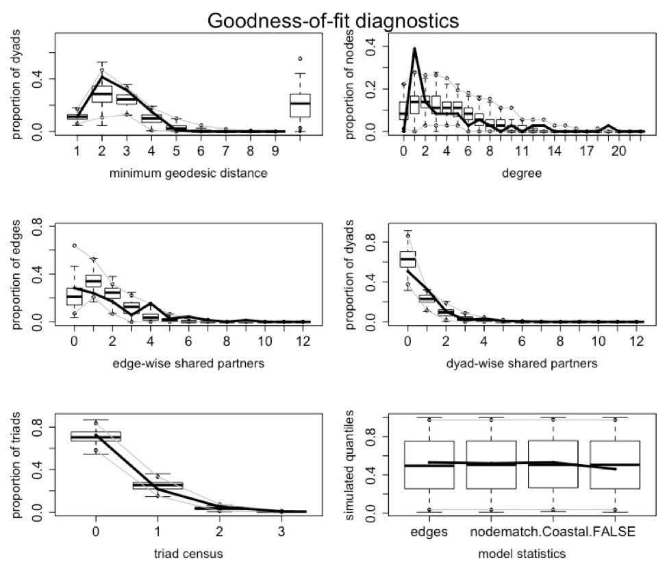 Figure 17  Goodness-of-fit diagnostics (1)