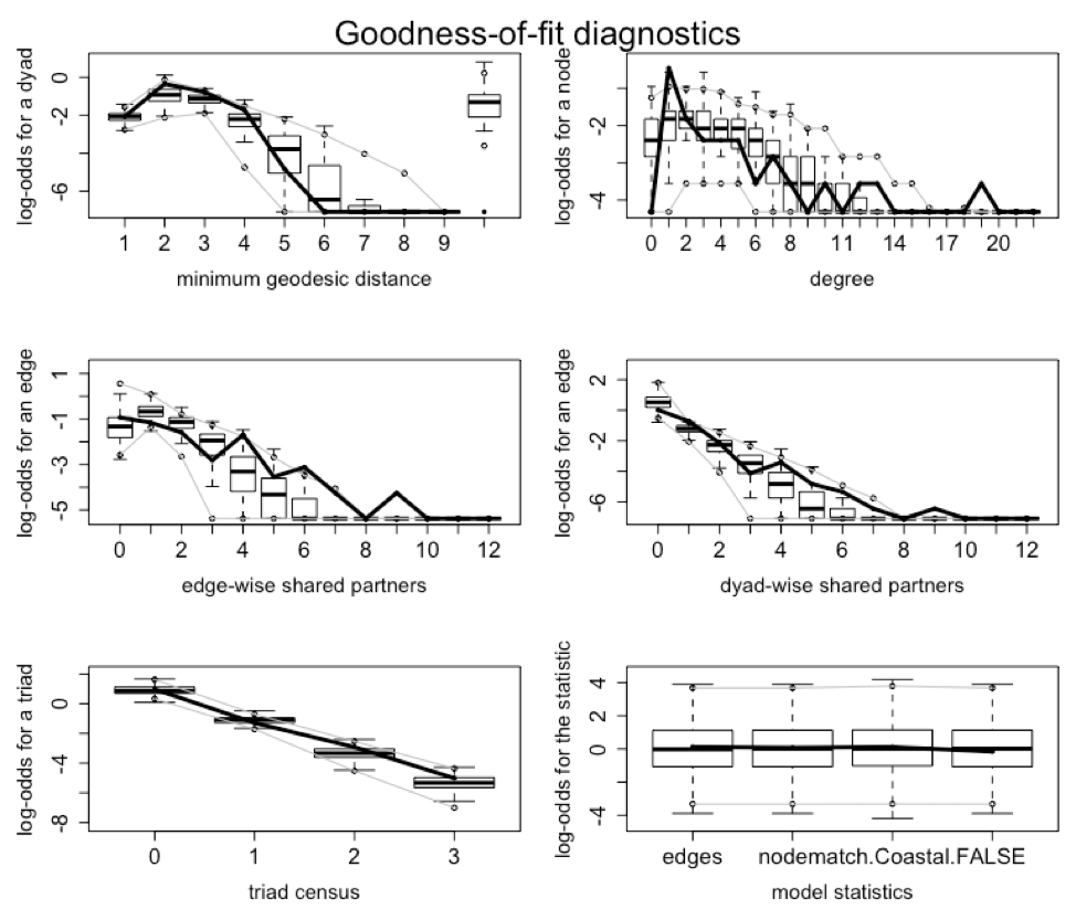 Figure 18  Goodness-of-fit diagnostics (2)