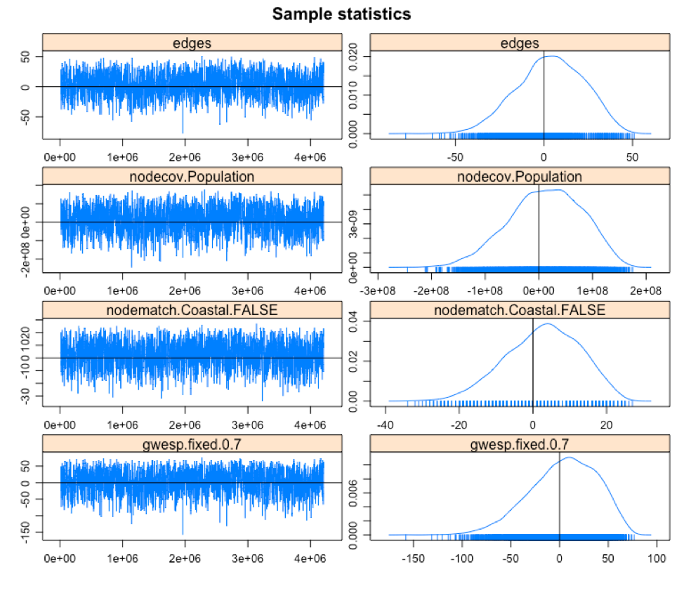 Figure 19  Goodness-of-fit diagnostics: MCMC