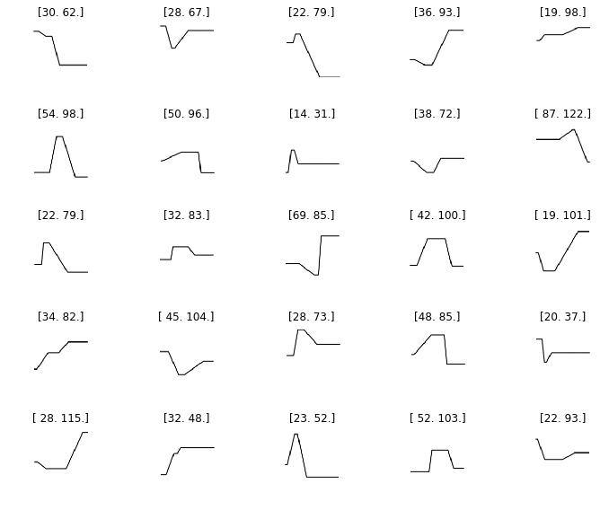 Figure 2: Examples of synthetic time-series