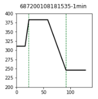 Figure 4: Example of predicted location of changes (green dotted lines)