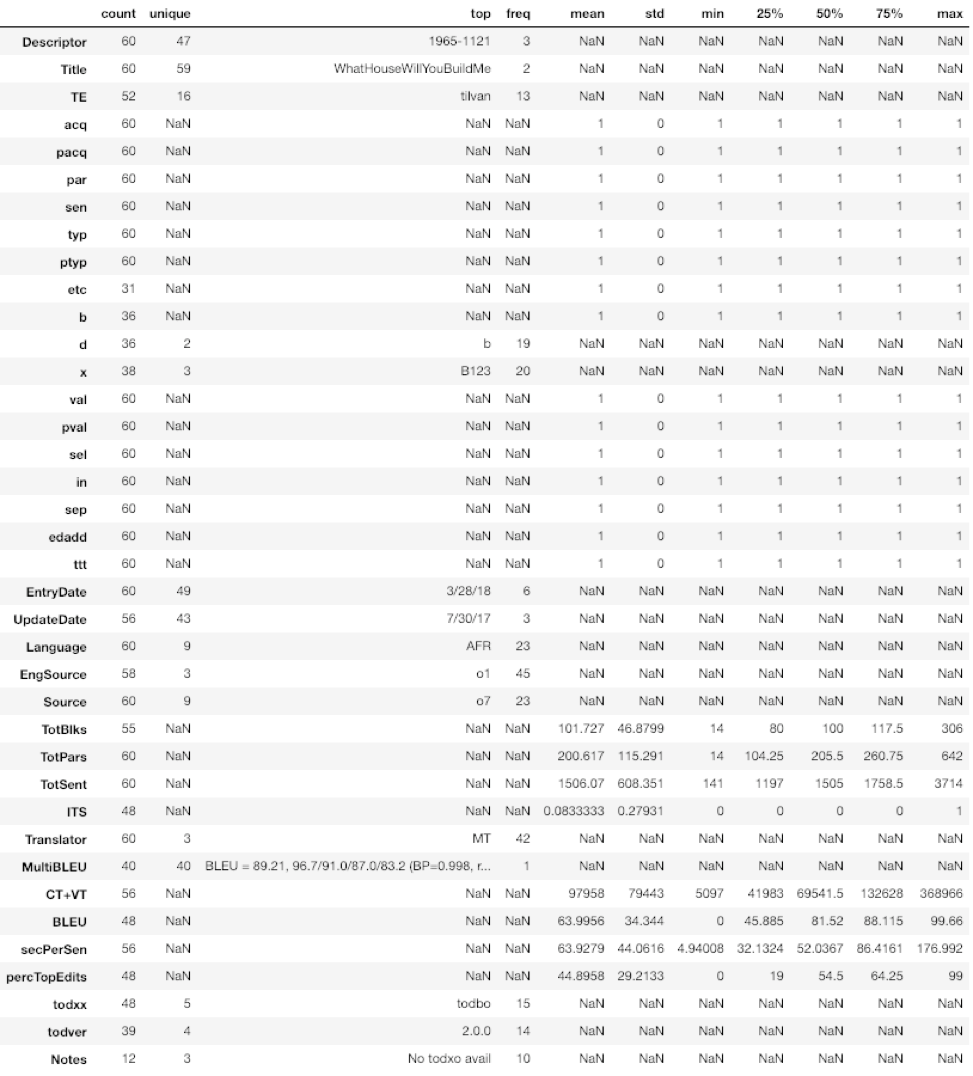 Figure 3  Summary of the dataset