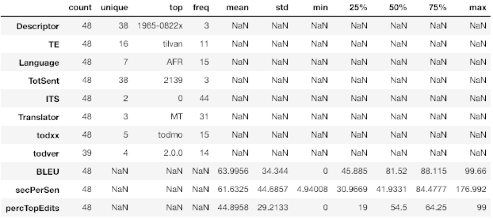 Figure 4  Summary of the subset of columns used