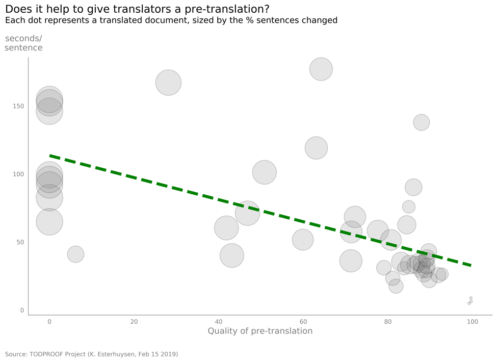 Figure 5  Bubble chart scatter plot