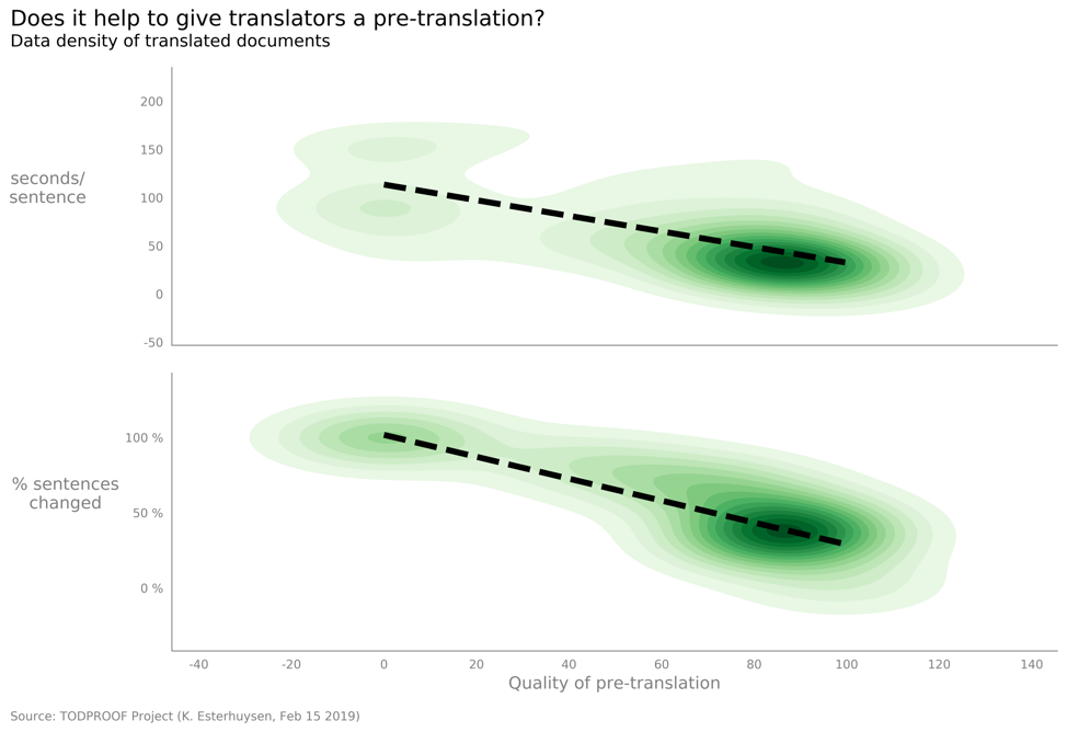 Figure 6  Two kernel density plots!