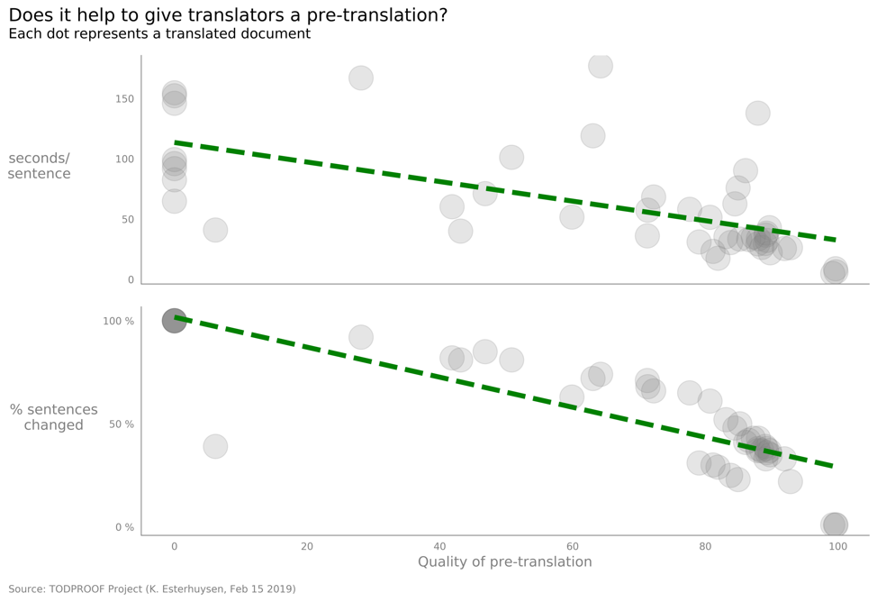 Figure 7  Two scatter plots