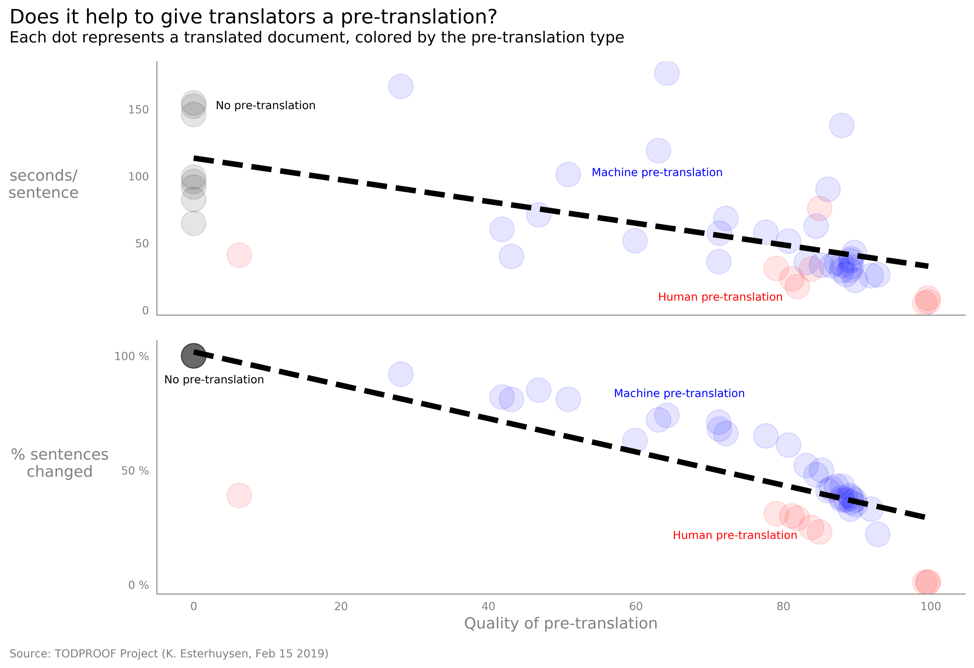 Figure 8  Two scatter plots with a fourth variable