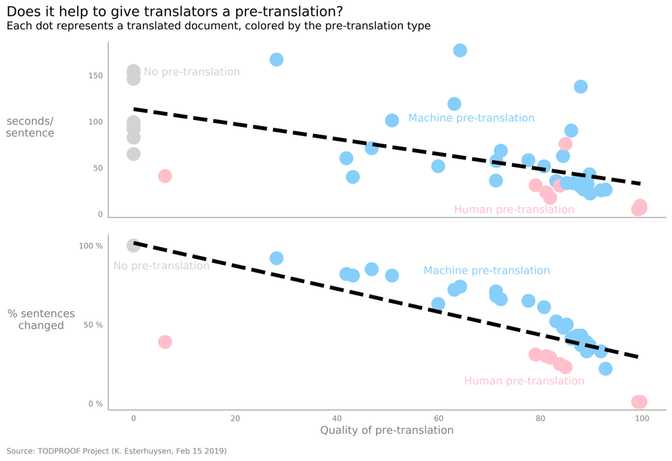Figure 9  Two scatter plots with a fourth variable and better coloration